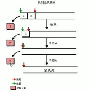 队列的原理与应用 队列的原理与应用