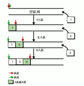 队列的原理与应用